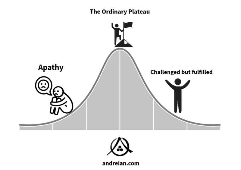 ordinary-people-the-ordinary-plateau